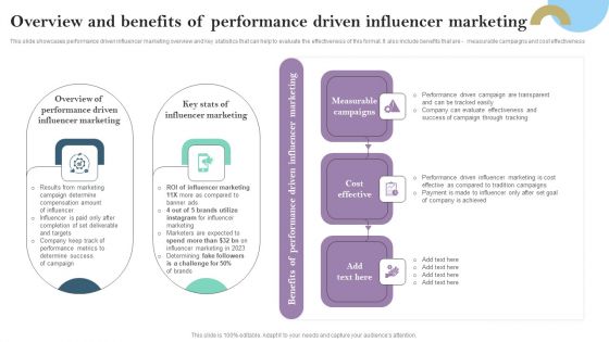 Overview And Benefits Of Performance Driven Influencer Marketing Ppt PowerPoint Presentation File Model PDF