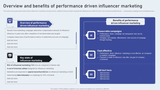 Overview And Benefits Of Performance Driven Influencer Marketing Professional PDF Overview And Benefits Of Performance Driven Influencer Marketing Professional PDF
