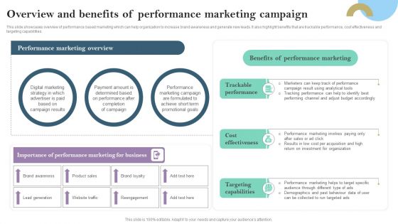 Overview And Benefits Of Performance Marketing Campaign Ppt PowerPoint Presentation Diagram Lists PDF