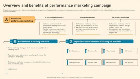 Overview And Benefits Of Performance Marketing Campaign Ppt PowerPoint Presentation File Background Images PDF