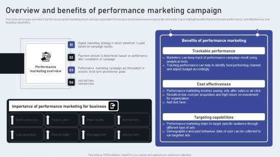 Overview And Benefits Of Performance Marketing Campaign Themes PDF