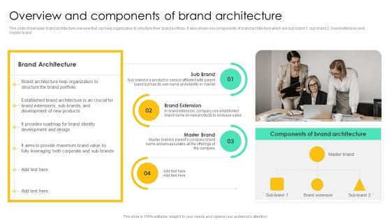 Overview And Components Of Brand Architecture Ideas PDF