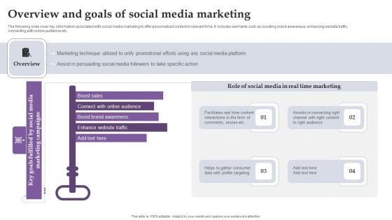 Overview And Goals Of Social Media Marketing Ppt Icon Tips PDF