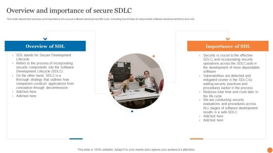 Overview And Importance Of Secure SDLC Phases Of Software Development Procedure Structure PDF
