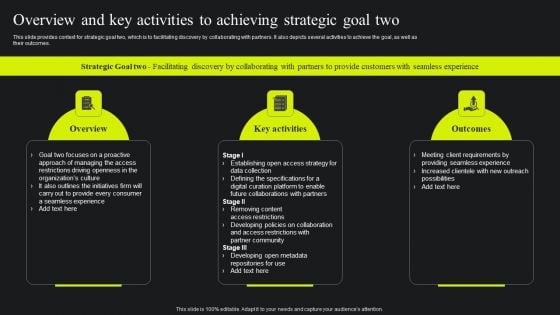 Overview And Key Activities To Achieving Strategic Goal Two Ppt File Design Templates PDF