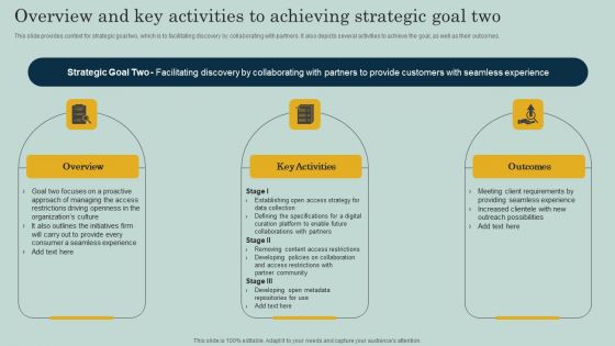 Overview And Key Activities To Achieving Strategic Goal Two Ppt Professional Vector PDF Overview And Key Activities To Achieving Strategic Goal Two Ppt Professional Vector PDF