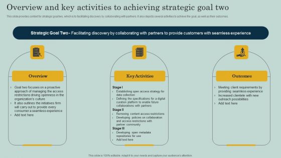 Overview And Key Activities To Achieving Strategic Goal Two Ppt Professional Vector PDF