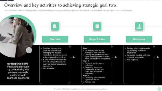 Overview And Key Activities To Achieving Strategic Implementing Digital Transformation Themes PDF