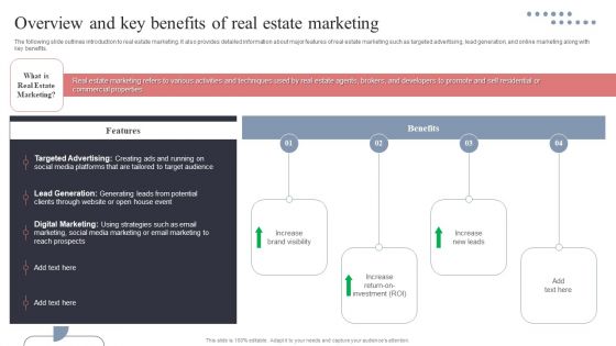 Overview And Key Benefits Of Real Estate Marketing Themes PDF