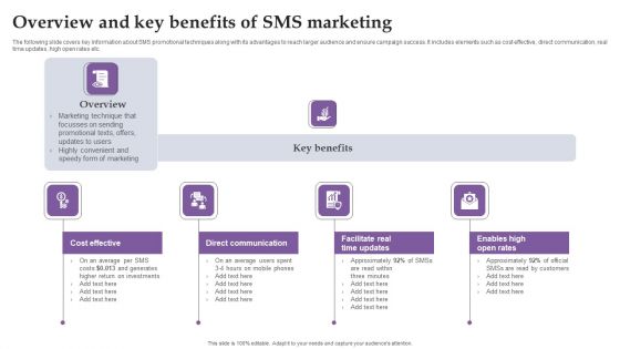 Overview And Key Benefits Of SMS Marketing Ppt Model Skills PDF