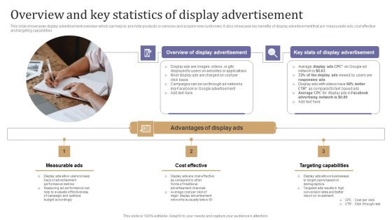 Overview And Key Statistics Of Display Advertisement Demonstration PDF