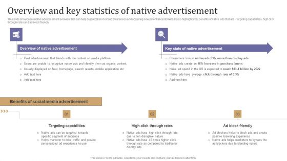 Overview And Key Statistics Of Native Advertisement Designs PDF