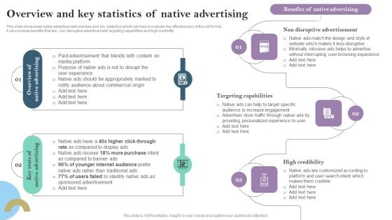 Overview And Key Statistics Of Native Advertising Ppt PowerPoint Presentation Diagram Lists PDF