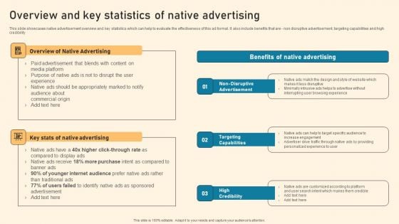 Overview And Key Statistics Of Native Advertising Ppt PowerPoint Presentation File Example File PDF