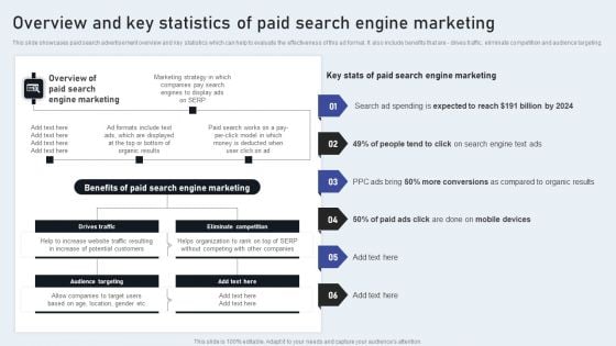 Overview And Key Statistics Of Paid Search Engine Marketing Formats PDF