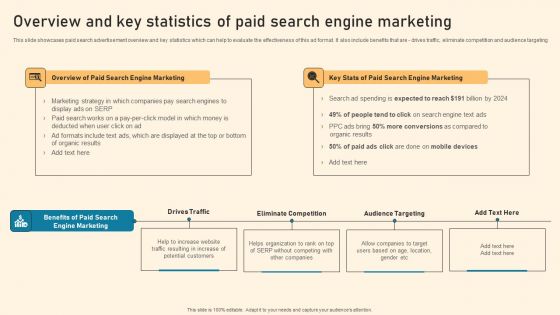 Overview And Key Statistics Of Paid Search Engine Marketing Ppt PowerPoint Presentation File Gallery PDF