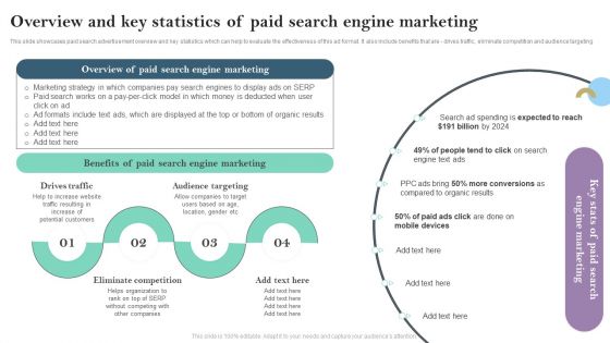 Overview And Key Statistics Of Paid Search Engine Marketing Ppt PowerPoint Presentation File Pictures PDF