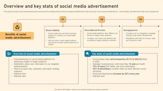 Overview And Key Stats Of Social Media Advertisement Ppt PowerPoint Presentation File Professional PDF Overview And Key Stats Of Social Media Advertisement Ppt PowerPoint Presentation File Professional PDF