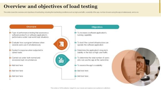 Overview And Objectives Of Load Testing Infographics PDF
