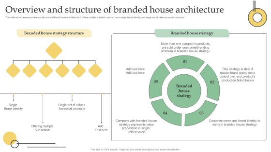 Overview And Structure Of Branded House Architecture Ppt PowerPoint Presentation File Example PDF