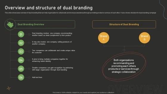 Overview And Structure Of Dual Branding Dual Branding Campaign For Product Promotion Themes PDF