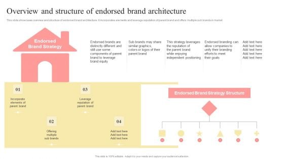 Overview And Structure Of Endorsed Brand Architecture Multi Branding Approaches For Different Inspiration PDF Overview And Structure Of Endorsed Brand Architecture Multi Branding Approaches For Different Inspiration PDF