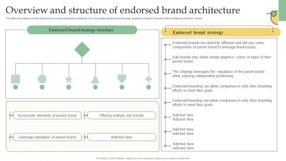 Overview And Structure Of Endorsed Brand Architecture Ppt PowerPoint Presentation File Example File PDF