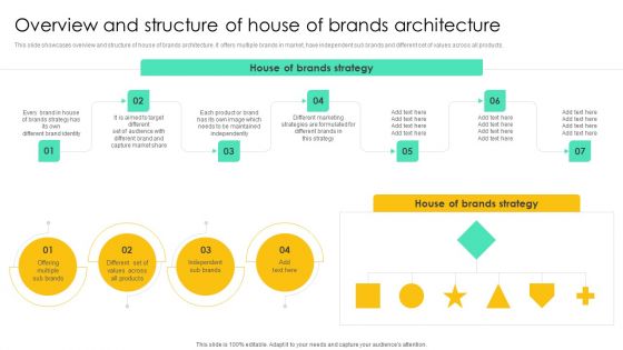 Overview And Structure Of House Of Brands Architecture Guidelines PDF