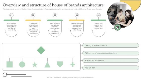 Overview And Structure Of House Of Brands Architecture Ppt PowerPoint Presentation File Deck PDF