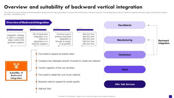 Overview And Suitability Of Backward Vertical Integration Slides PDF