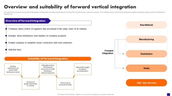 Overview And Suitability Of Forward Vertical Integration Pictures PDF