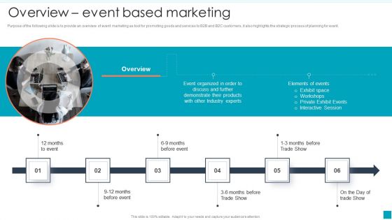 Overview Event Based Marketing Efficient B2B And B2C Marketing Techniques For Organization Template PDF