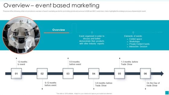 Overview Event Based Marketing Efficient B2B And B2C Marketing Techniques For Organization Template PDF