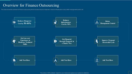 Overview For Finance Outsourcing Introduction PDF