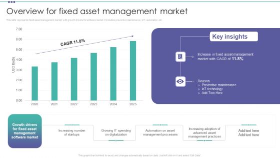 Overview For Fixed Asset Management Market Organization Physical Assets Portrait PDF