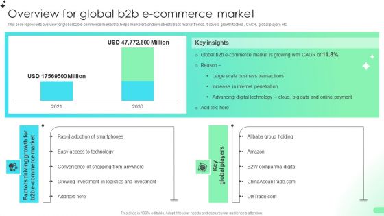 Overview For Global B2b E Commerce Market Comprehensive Guide For Developing Formats PDF Overview For Global B2b E Commerce Market Comprehensive Guide For Developing Formats PDF