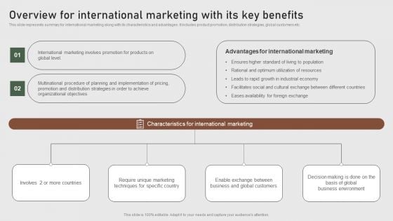 Overview For International Marketing Its Key Benefits Formulating Global Marketing Strategy To Improve Background PDF