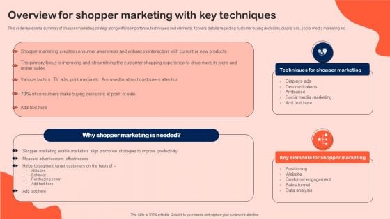 Overview For Shopper Marketing With Key Techniques Pictures PDF