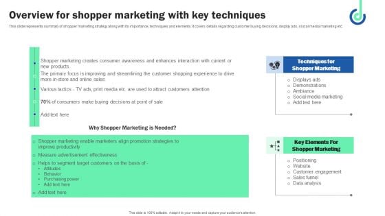 Overview For Shopper Marketing With Key Techniques Sample PDF