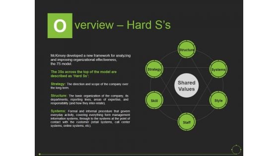 Overview Hard S S Ppt PowerPoint Presentation Icon Vector