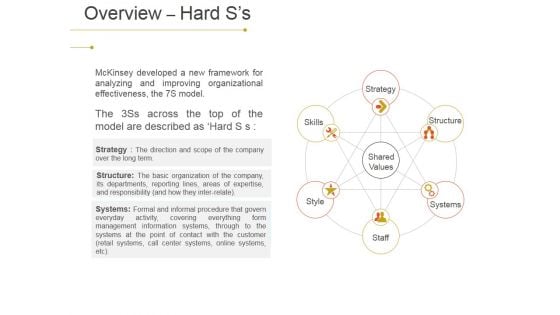 Overview Hard S S Ppt PowerPoint Presentation Slides Design Inspiration