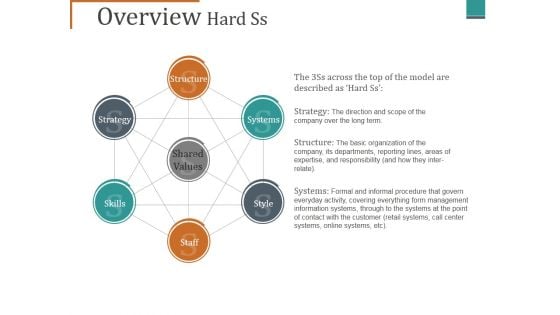 Overview Hard Ss Ppt PowerPoint Presentation Icon Diagrams