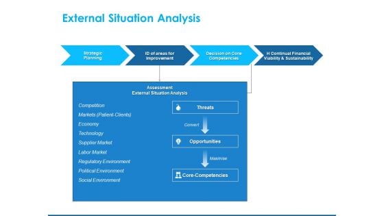 Overview Healthcare Business Management External Situation Analysis Mockup PDF