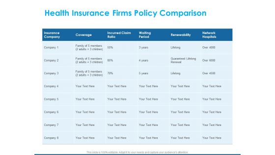 Overview Healthcare Business Management Health Insurance Firms Policy Comparison Ideas PDF