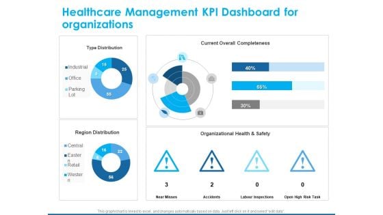 Overview Healthcare Business Management Healthcare Management KPI Dashboard For Organizations Infographics PDF