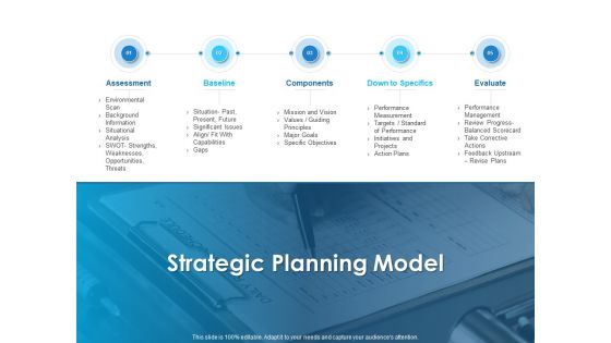 Overview Healthcare Business Management Strategic Planning Model Ppt Infographics Background Image PDF