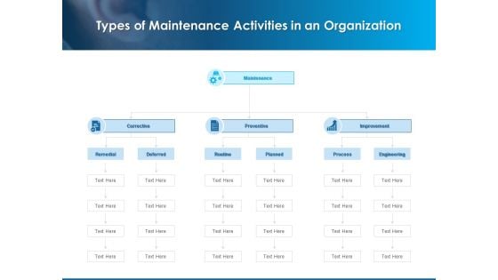 Overview Healthcare Business Management Types Of Maintenance Activities In An Organization Introduction PDF