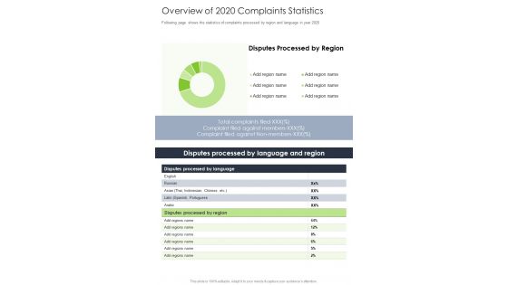 Overview Of 2020 Complaints Statistics One Pager Documents