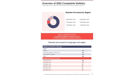 Overview Of 2022 Complaints Statistics One Pager Documents