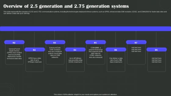 Overview Of 2 5 Generation And 2 75 Generation Systems Wireless Technology Transformation Clipart PDF